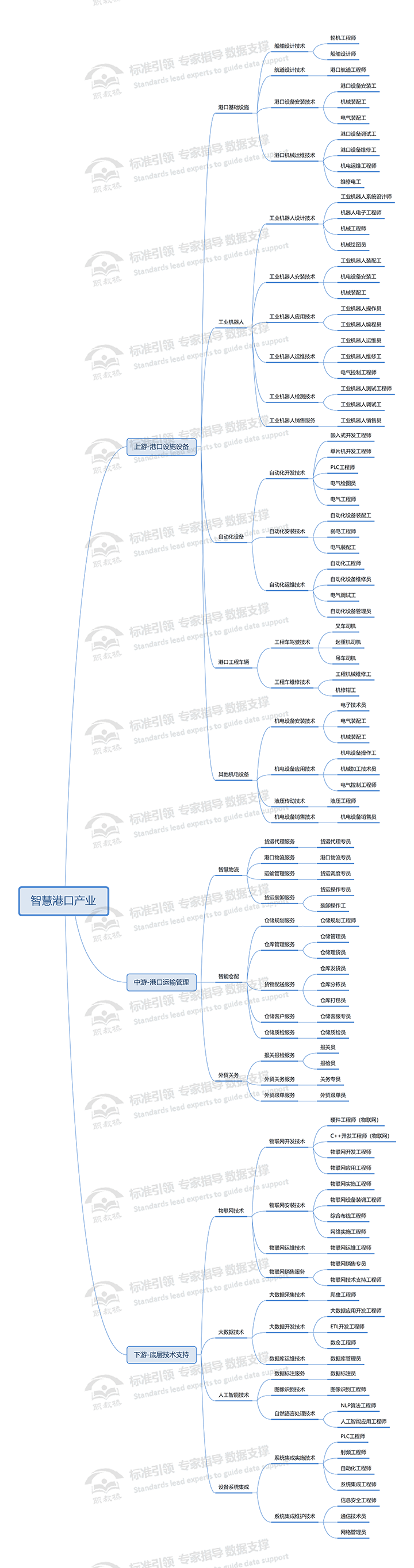 智慧港口产业链_00.png