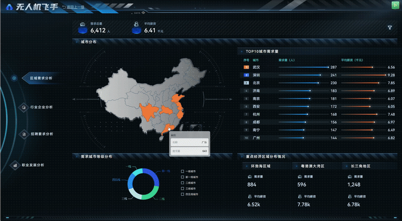 岗位大数据分析.gif