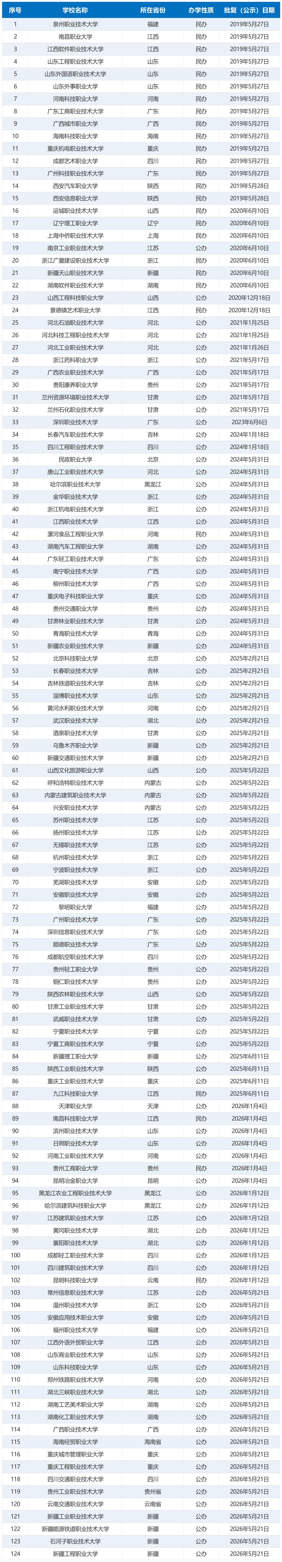 职业本科院校名单_豆包AI生成_职业本科院校名单.jpg