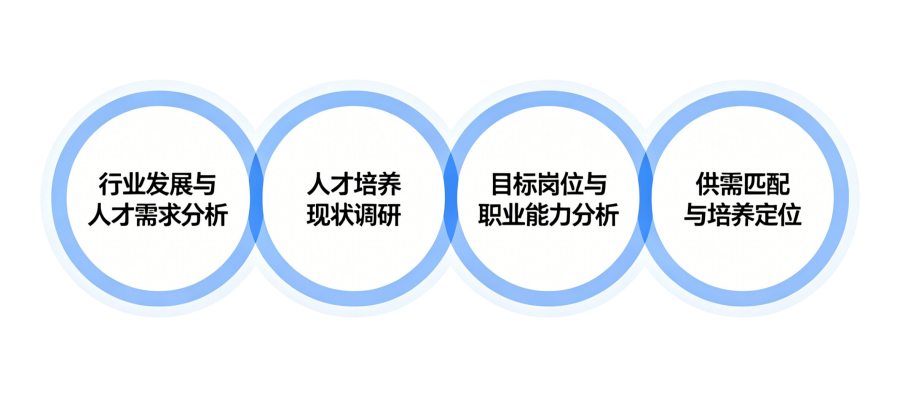 人才分析图生成 (1).png