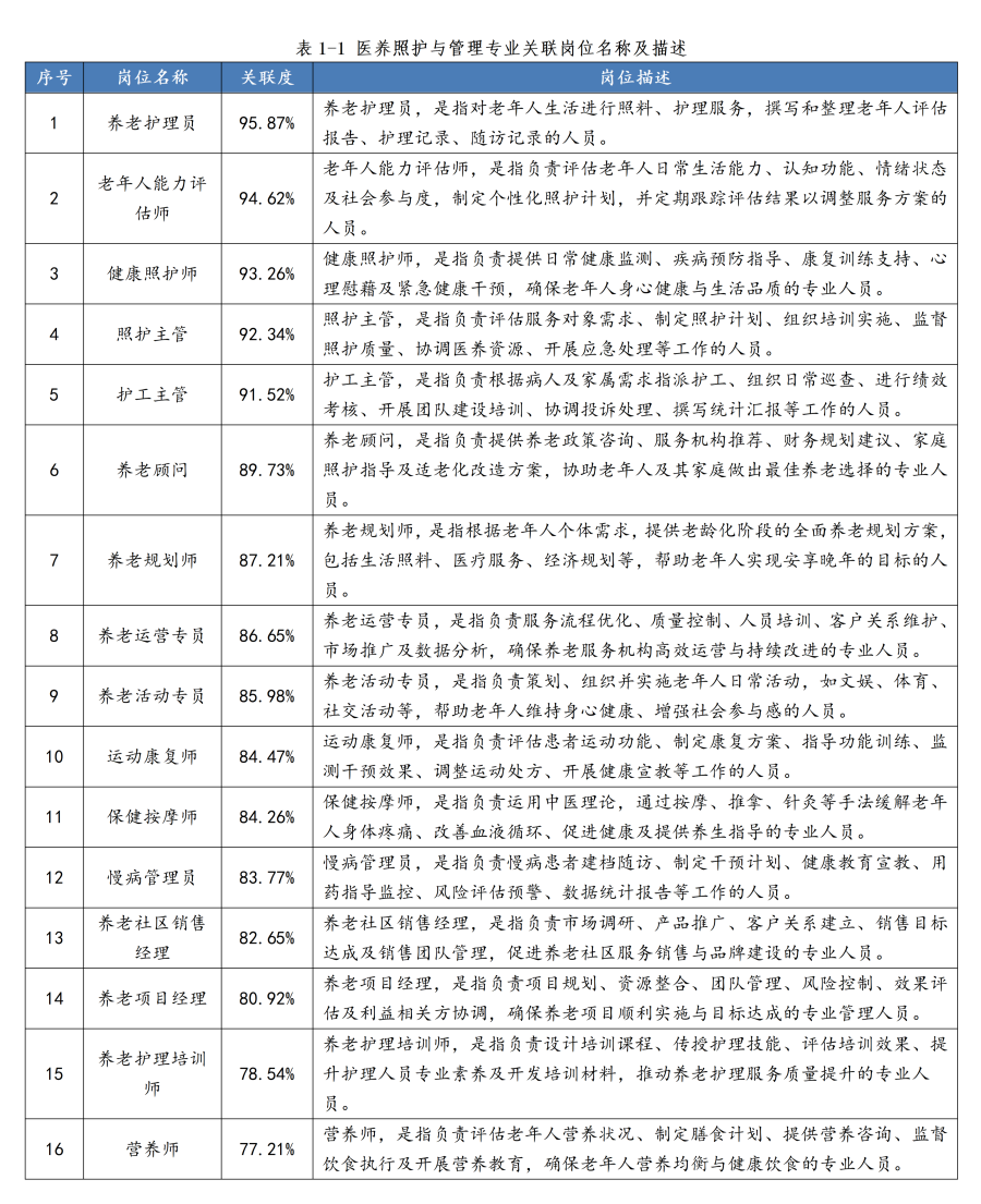 岗位关联分析表.png