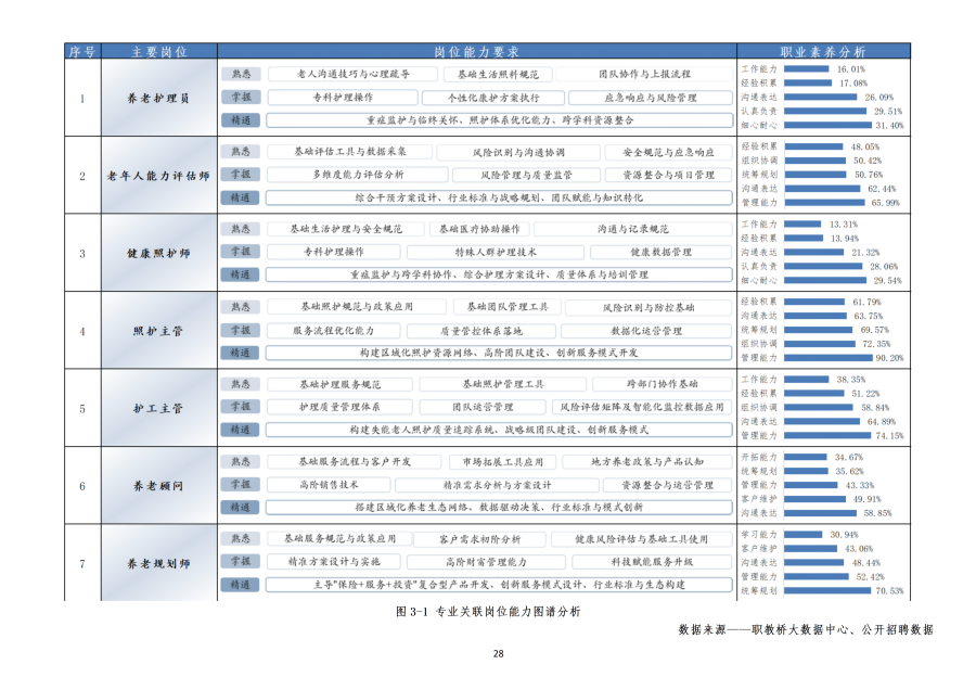 岗位能力图谱.png