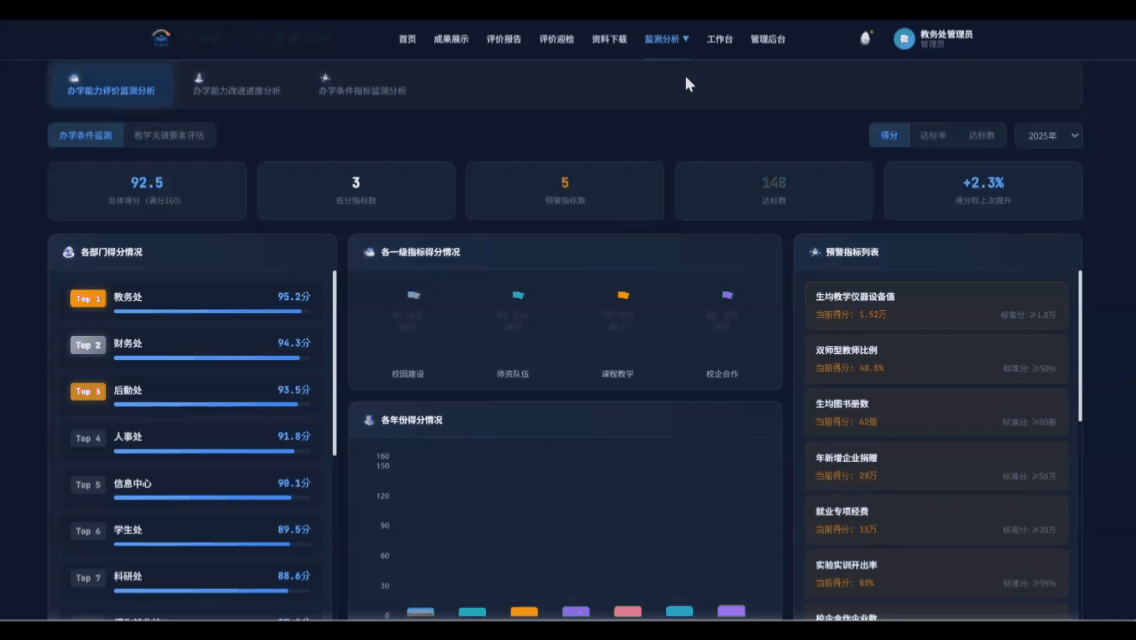 办学大屏监测gif.gif