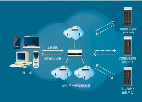 【物联网】万物互联是大势所趋 物联网助城市精细化管理