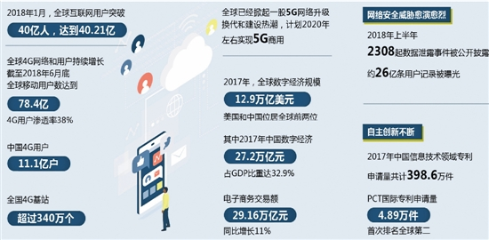 【电子商务】中国电子商务市场规模居全球首位