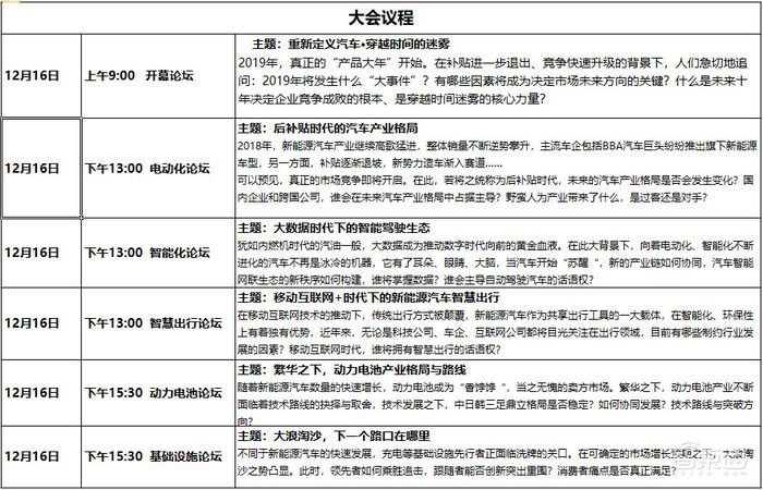 【新能源汽车】第9届全球新能源汽车大会（GNEV9）12月16日北京召开