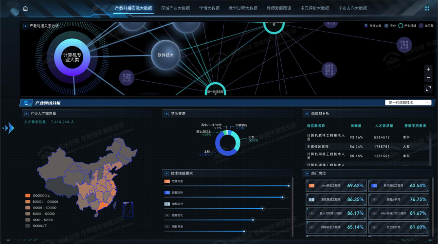 9数字化数据分析驾驶舱.png