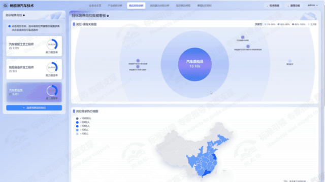 6.岗位对标分析.gif