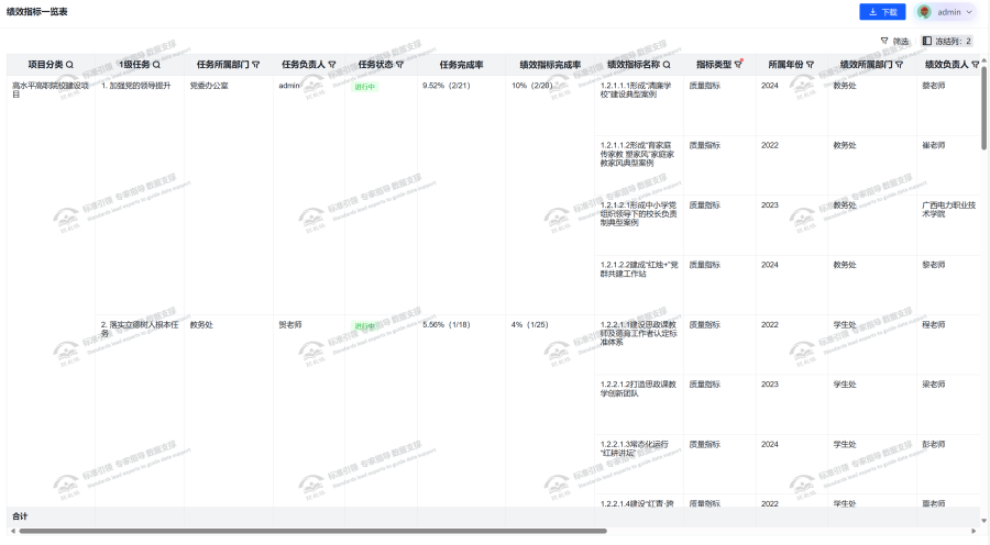 绩效指标一览表.png