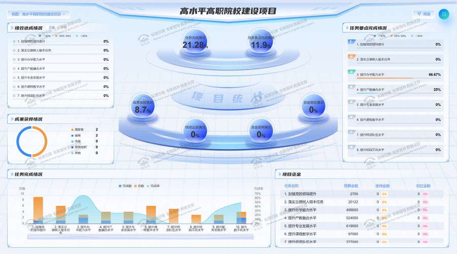 项目数据大屏视图.png