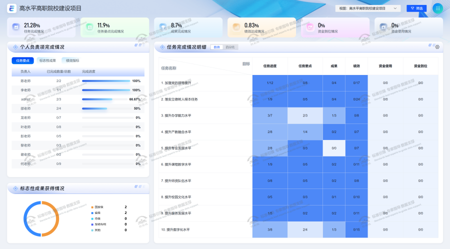 项目数据看板视图 (2).png