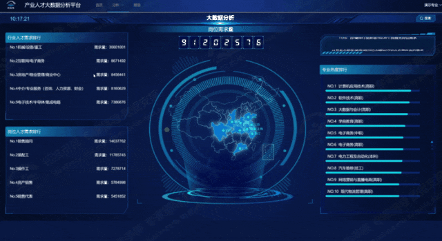产业人才大数据平台（压缩版）.gif