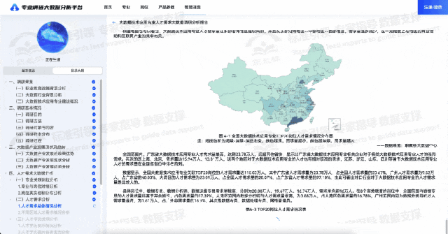 专业调研大数据.gif