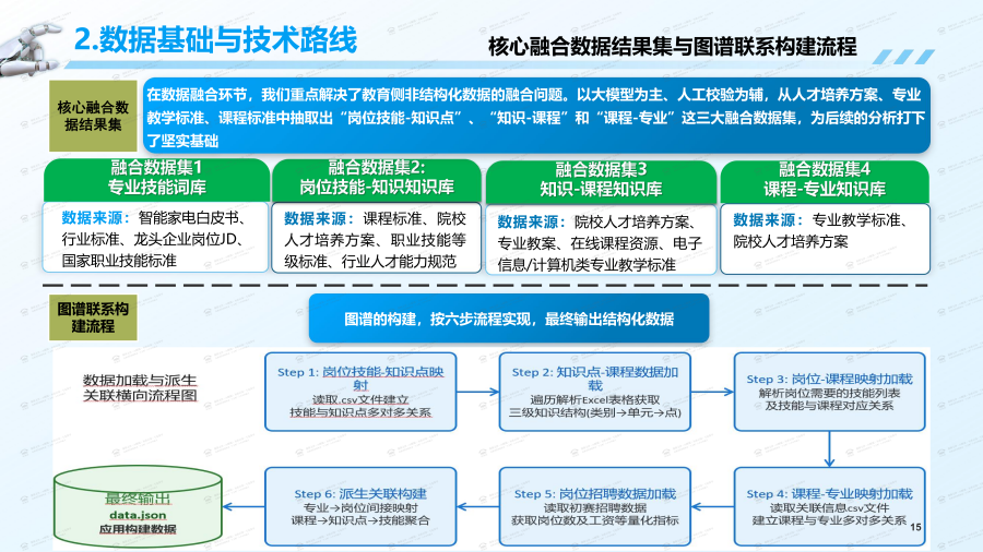 01 南华工商 GDGZL-2026-01-08-011-广东省智能家电产业人才需求图谱与专业群适配研究-路演PPT_15.png