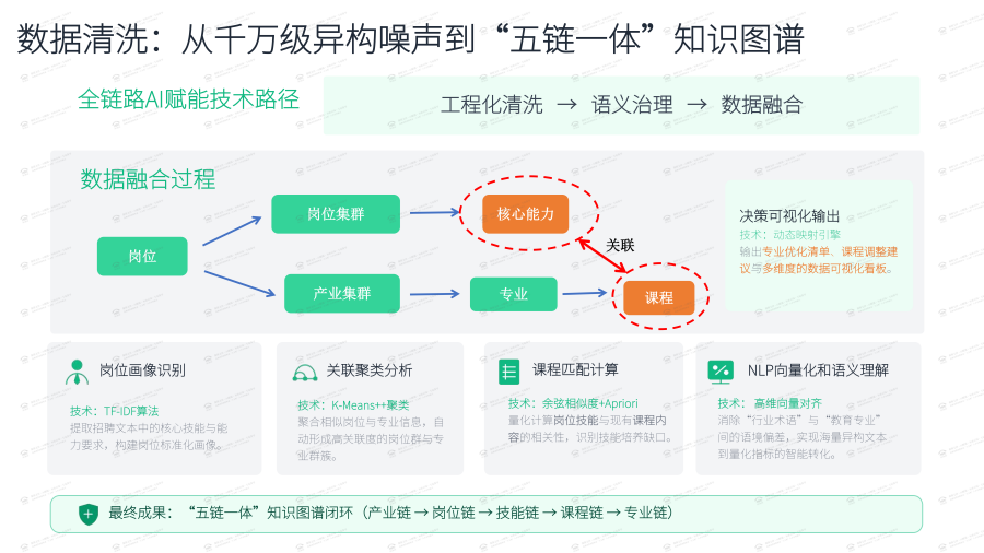 7 珠海正圆 GDGZL20260108034-路演PPT_13.png