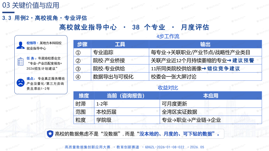 13 东莞中科 (13) GDGZL-2026-01-08-022-路演PPT_16.png