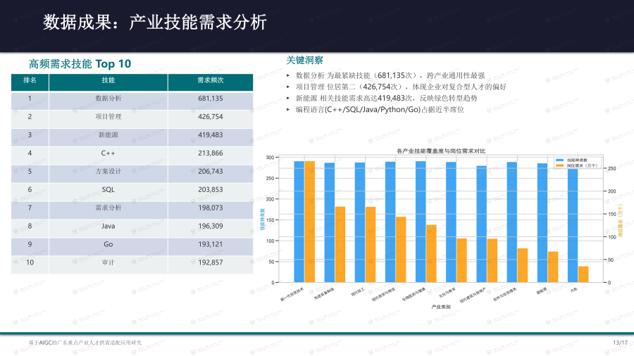 11 雷州(11) GDGZL20260108001广东重点产业人才供需适配应用研究_13.png