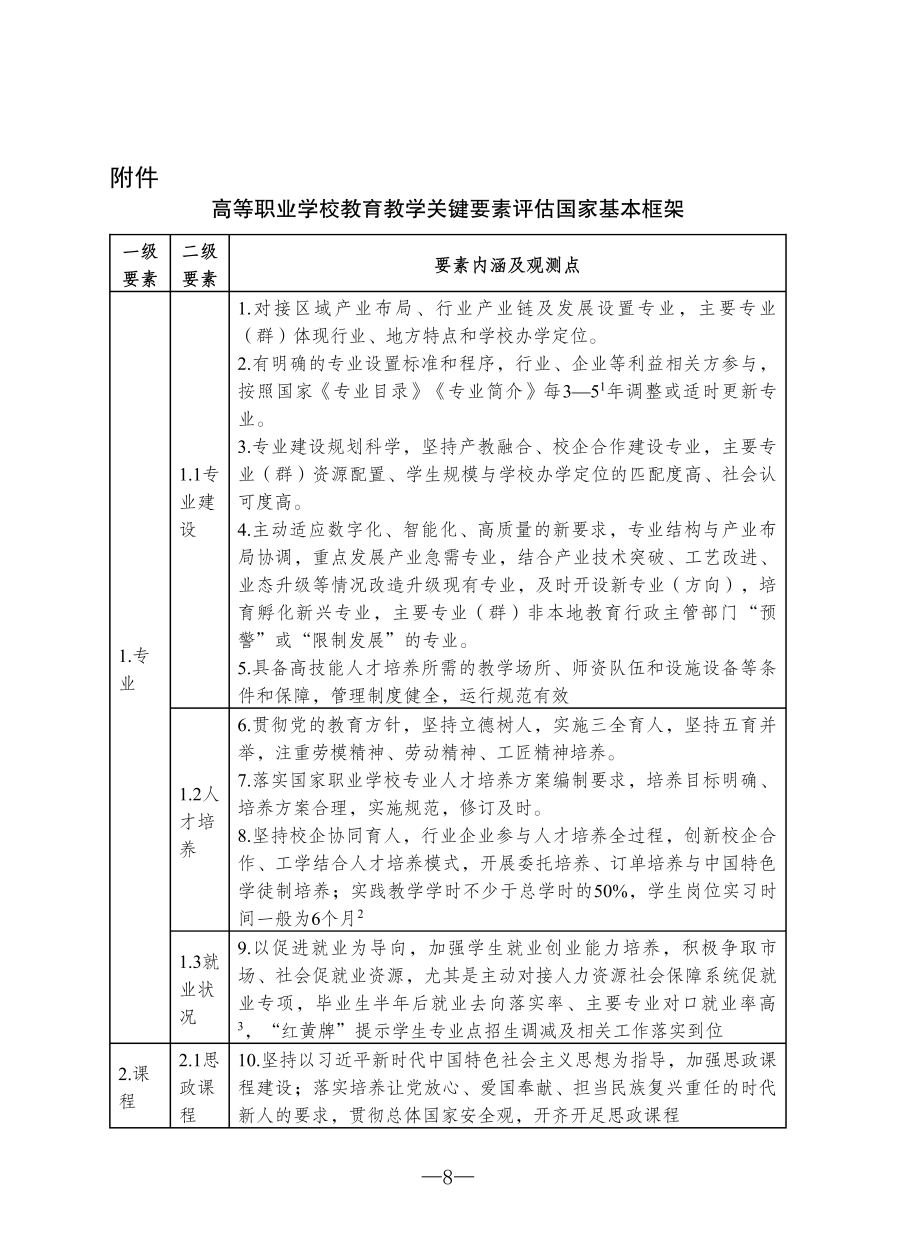 1.4.1《高等职业学校教育教学关键要素评估国家基本框架》.png