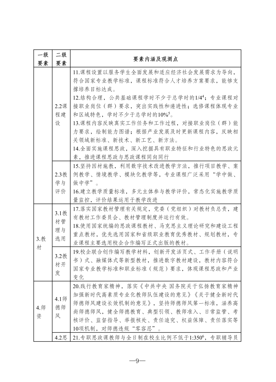 1.4.2《高等职业学校教育教学关键要素评估国家基本框架》.png