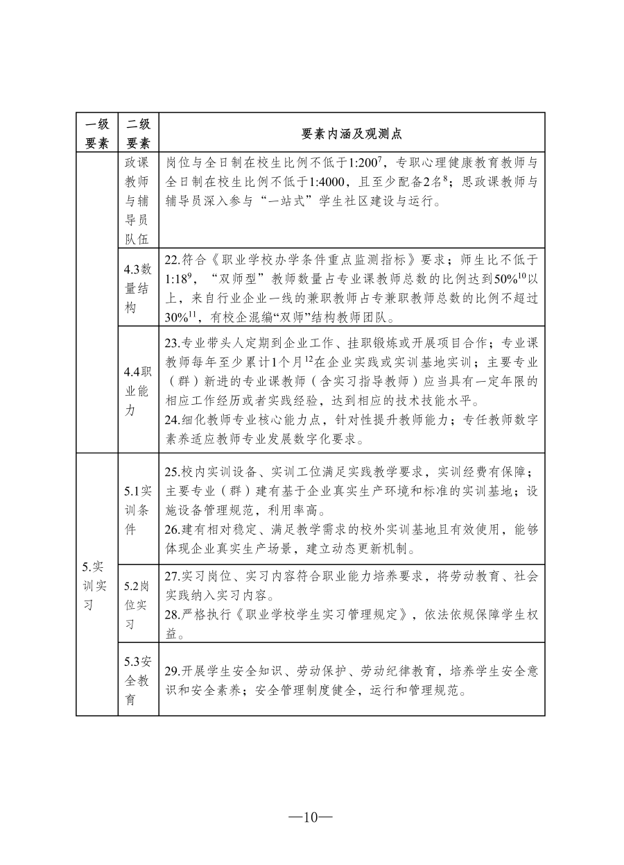 1.4.3《高等职业学校教育教学关键要素评估国家基本框架》3.png