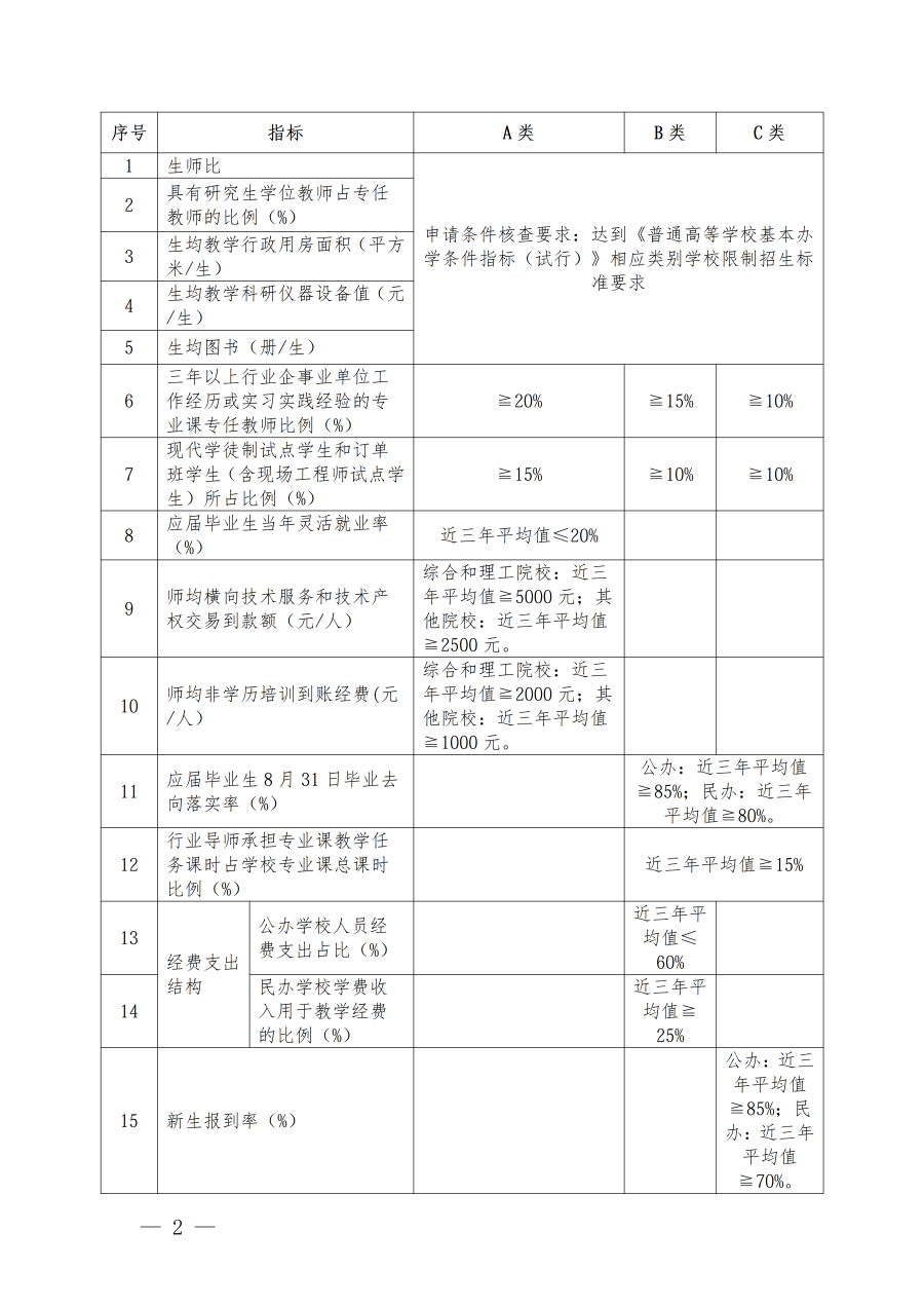 附件1-1:广东省高等职业学校办学条件监测办法_02.png