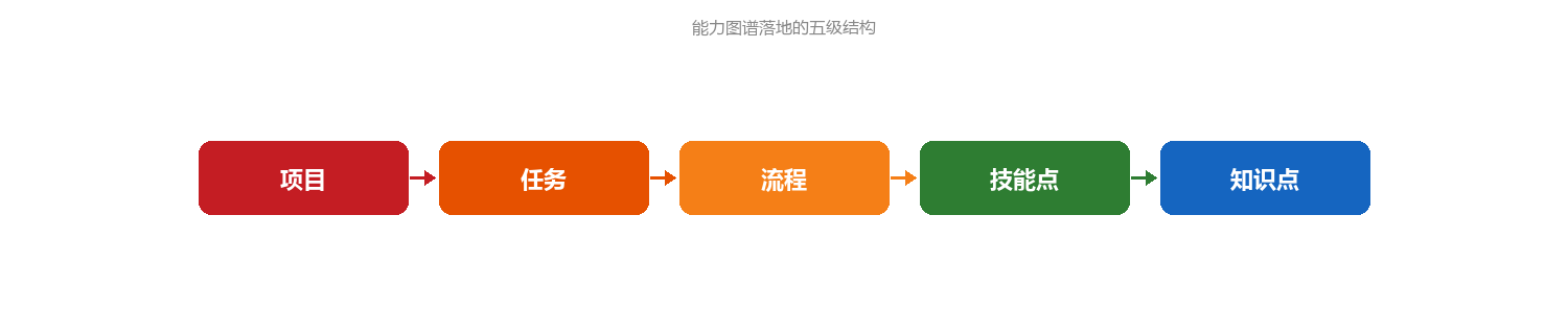 五级结构图.png