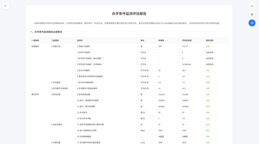 办学条件监测评估报告.png