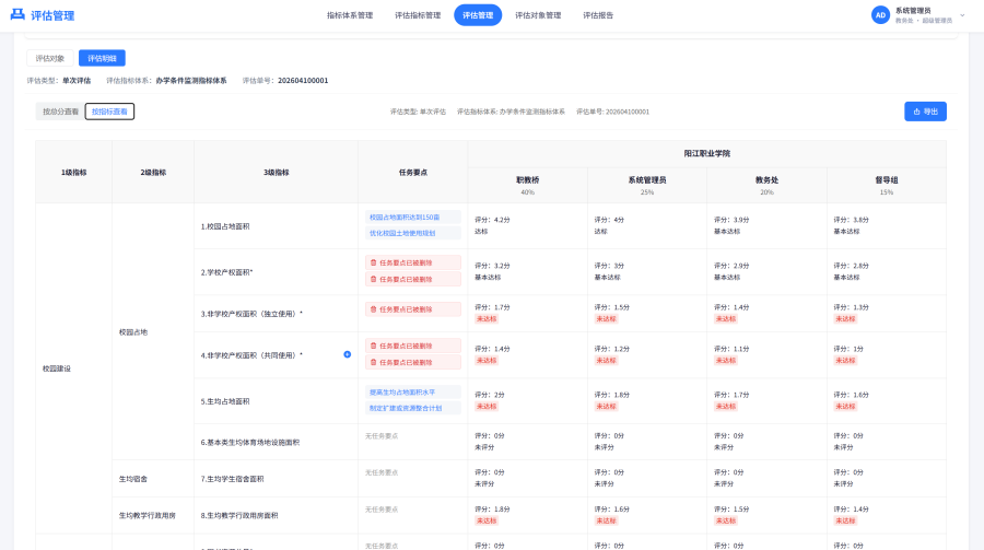 评估管理-问题整改.png
