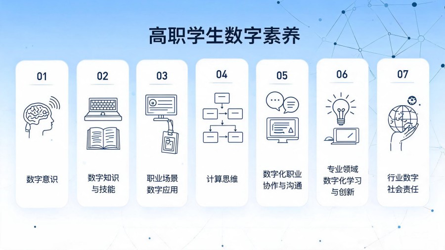 学生数字素养.jpg